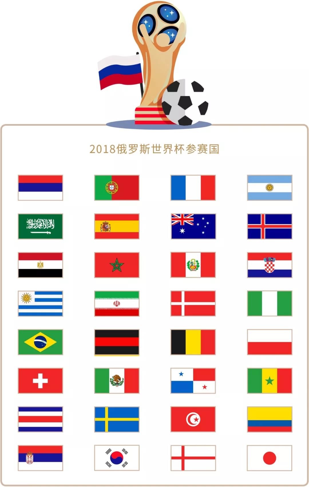 场的